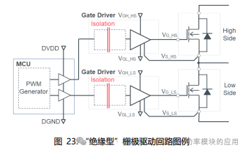 SiC MOSFET栅极驱动电路的基础和设计指南