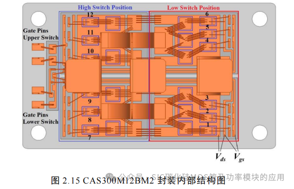 湖南大学:电动汽车逆变器 SiC MOSFET 驱动技术研究