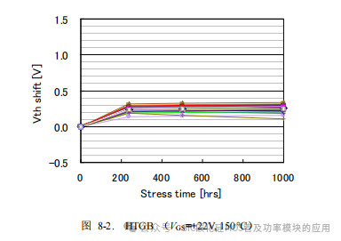 罗姆(ROHM)半导体:碳化硅(SiC)功率器件(SBD和MOSFEF)及功率模块的应用笔记