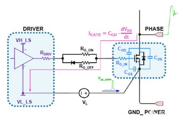 碳化硅 (SiC) MOSFET 驱动电路的设计指南