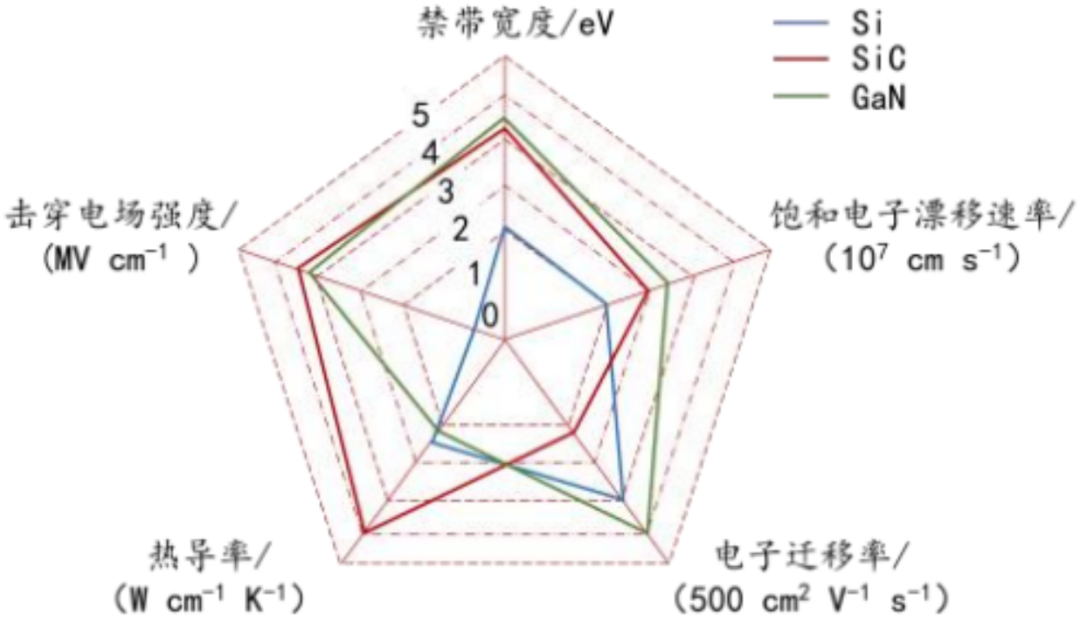 碳化硅器件的选型设计与应用优势案例