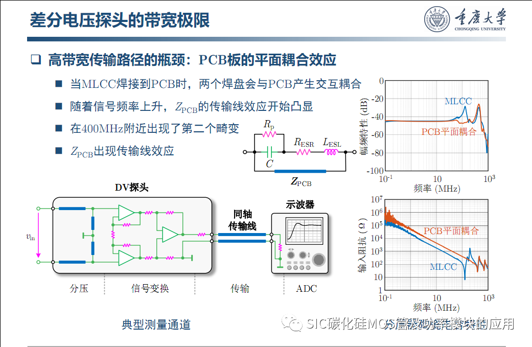 车用SiC功率模块--原位表征.系统集成与寿命评估