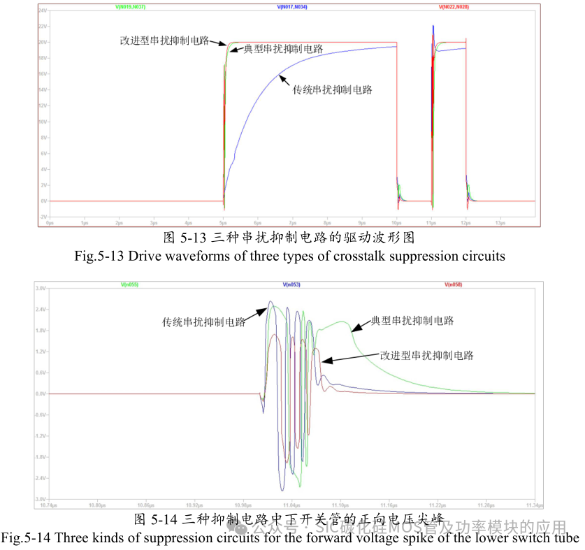 10kW 储能逆变器(PCS)的研究与设计