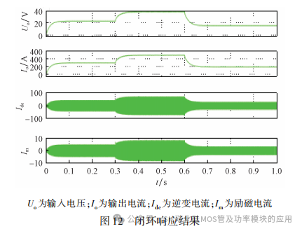 全桥 DC-DC 变换器中 SiC 器件损耗分析