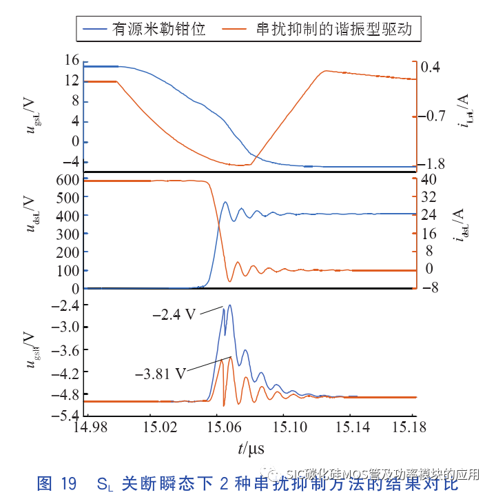 碳化硅功率器件的串扰问题及抑制方法