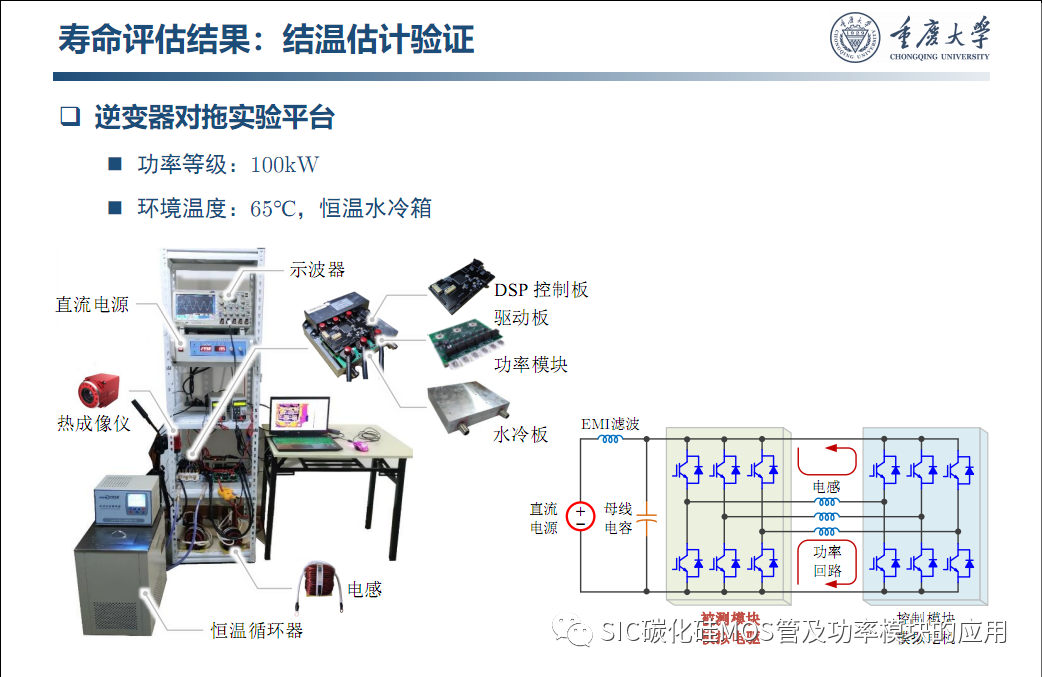 车用SiC功率模块--原位表征.系统集成与寿命评估