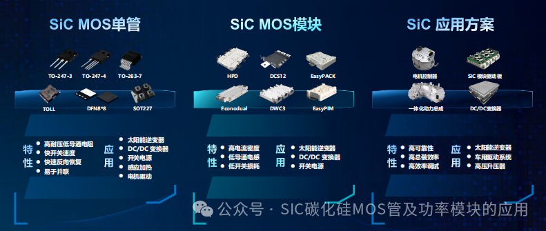 车规级SiC MOSFET产品介绍及应用