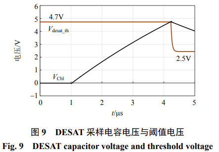 碳化硅器件的短路保护:设计准则和电路