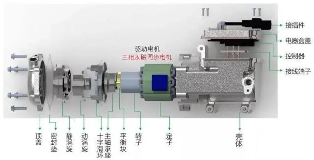 SiC MOSFET器件在新能源电动压缩机中的应用