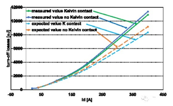 碳化硅 (SiC) MOSFET 驱动电路的设计指南