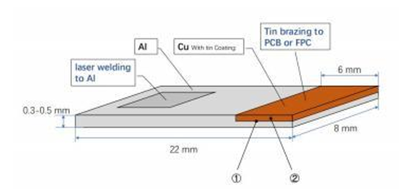 铜铝排专题:电池包中为什么用镍