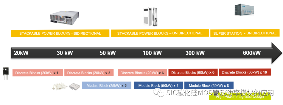 碳化硅器件应用于双向车载充电机的设计参考