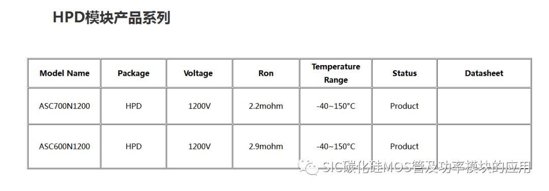 碳化硅MOS及功率模块的应用和发展趋势