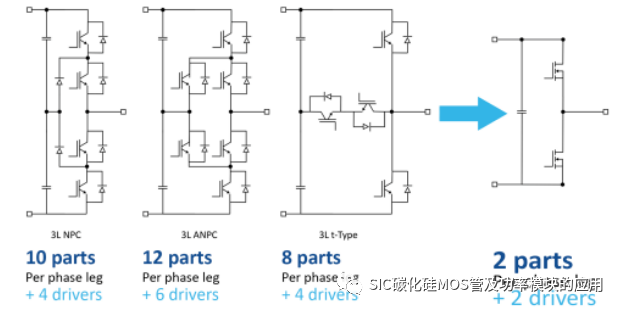 1700V碳化硅(SiC MOSFET)器件的应用案例