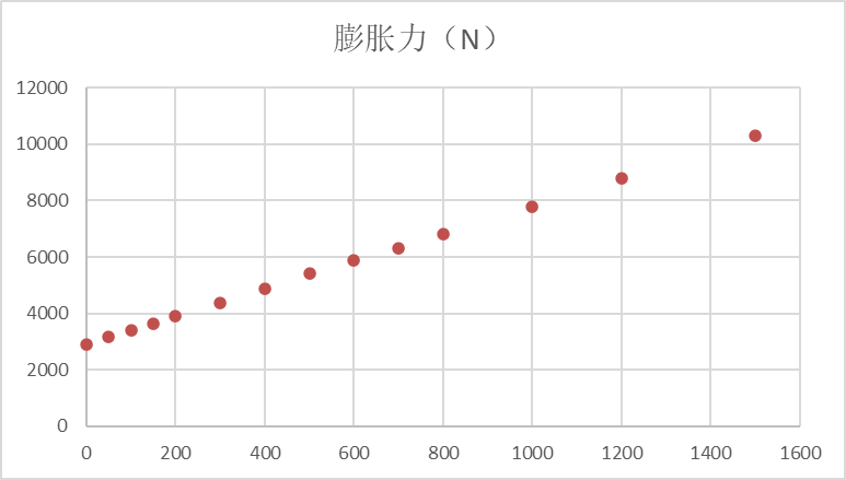 动力电池模组系统安全设计(二)电芯膨胀力
