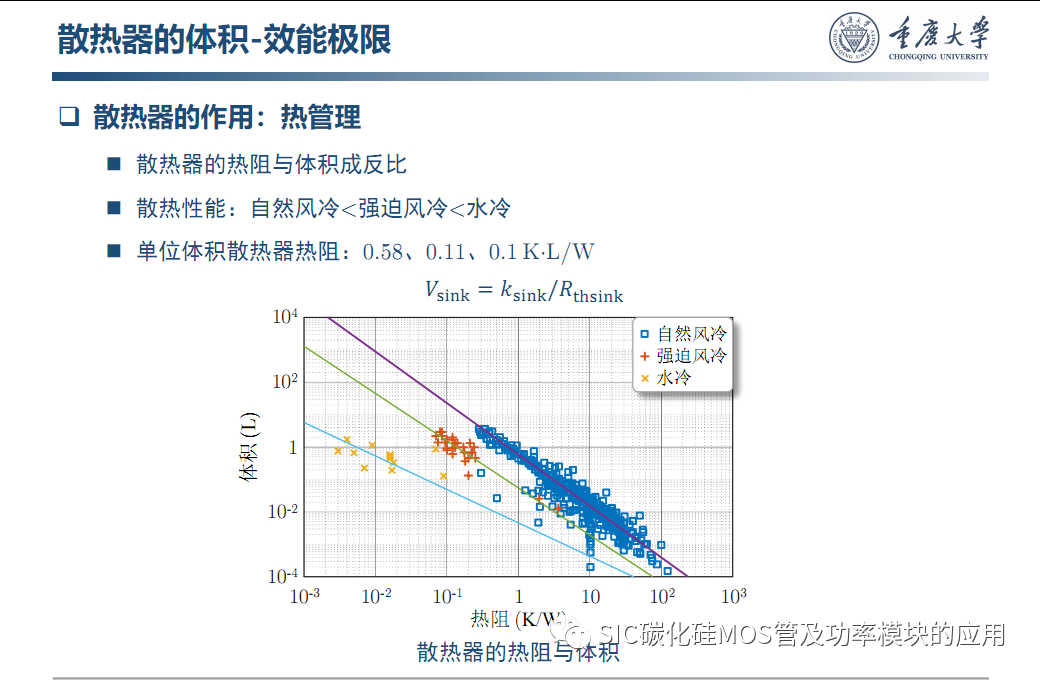 车用SiC功率模块--原位表征.系统集成与寿命评估