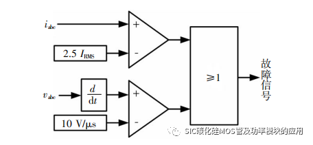 全碳化硅大功率直流电源关键技术研究