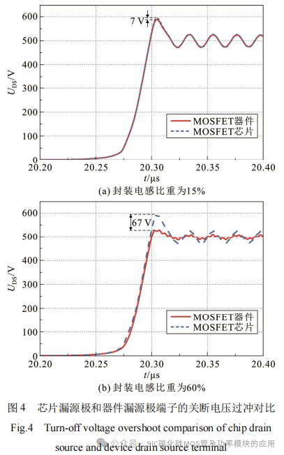 华北电力大学:SiC MOSFET器件封装和测试平台的杂散电感提取