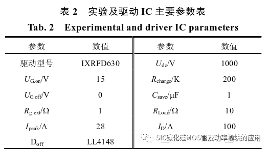 重庆大学:应用于模块化高压纳秒脉冲源的Si C与射频Si基MOSFET瞬态开关特性对比研究