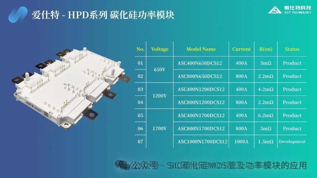 碳化硅MOSFET（SiC ）电机控制器