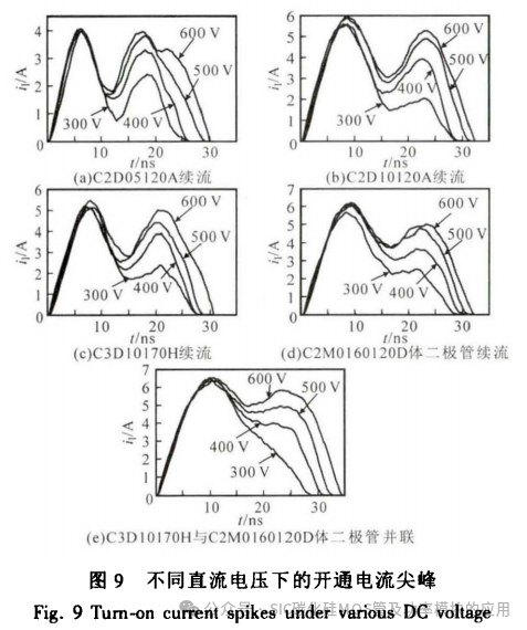 SiC MOSFET开通电流尖峰的分析及抑制