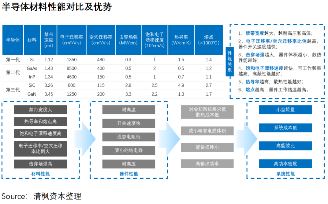 碳化硅器件的选型设计与应用优势案例