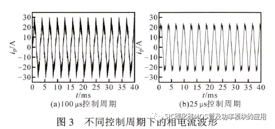 北京科技大学:碳化硅高速电机控制器设计及效能分析