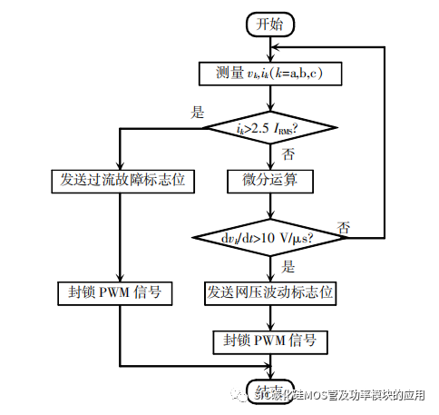 全碳化硅大功率直流电源关键技术研究