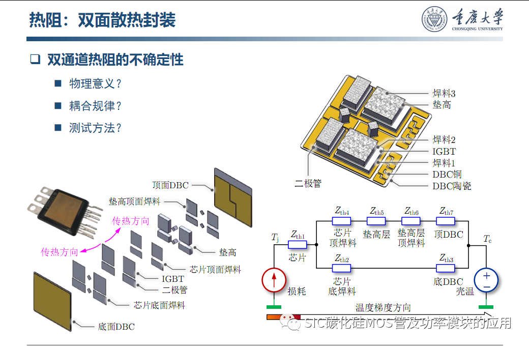 车用SiC功率模块--原位表征.系统集成与寿命评估