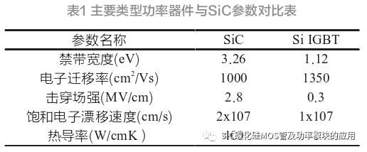 Boost变换器中SiC与IGBT模块热损耗对比研究