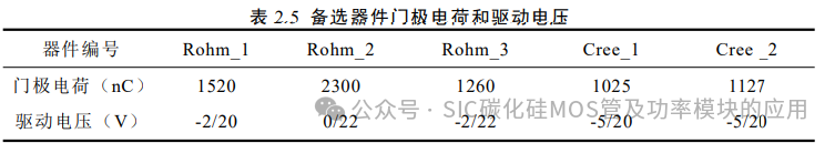 电动汽车碳化硅逆变器设计