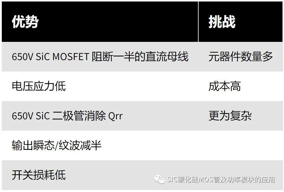 碳化硅器件应用于双向车载充电机的设计参考