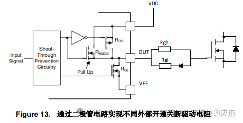 OBC DC/DC SiC MOSFET 驱动选型及供电设计要点