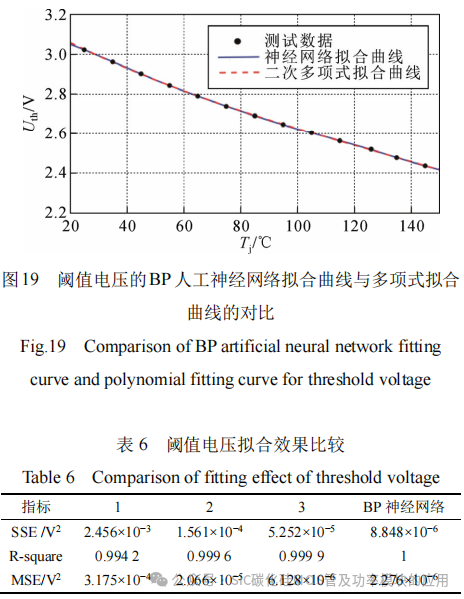 SiC MOSFET功率器件特性参数的提取与拟合