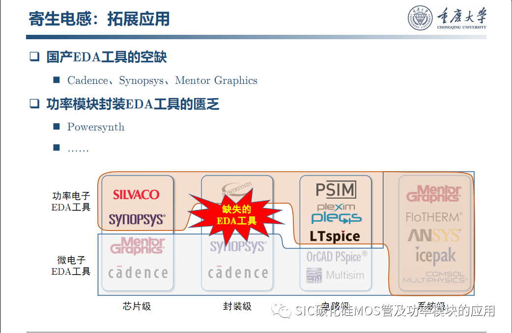 车用SiC功率模块--原位表征.系统集成与寿命评估