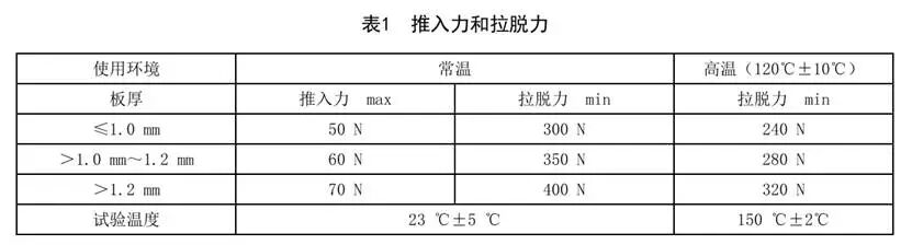 动力电池配电盒BDU安全设计(十)嵌件