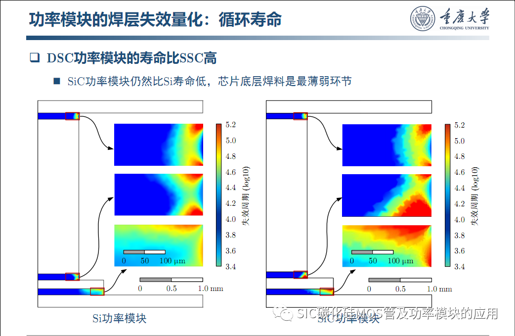 车用SiC功率模块--原位表征.系统集成与寿命评估