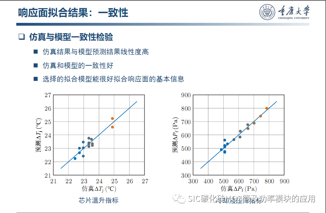 车用SiC功率模块--原位表征.系统集成与寿命评估
