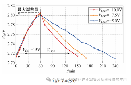 不同老化试验方法下 SiC MOSFET失效机理分析