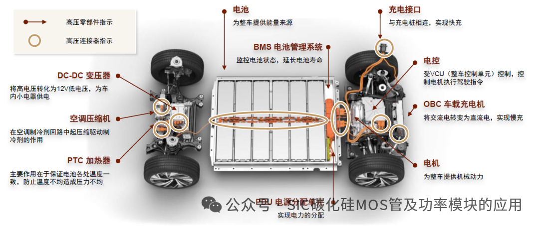 车规级SiC MOSFET产品介绍及应用