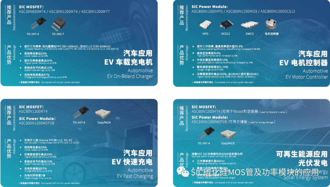 一文了解碳化硅器件的特性优势和八大应用领域