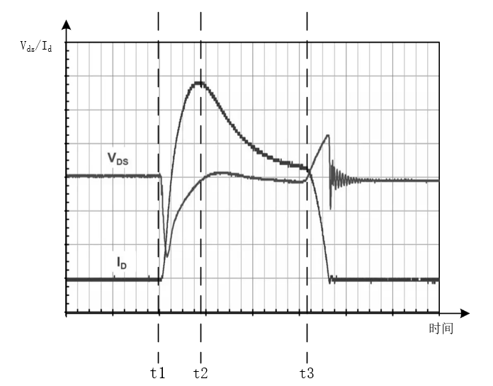 浅谈SiC功率器件短路测试方法和原理