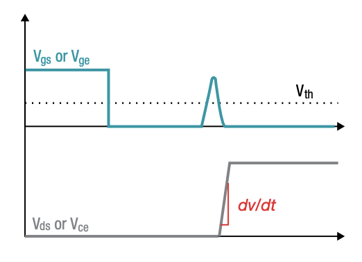 IGBT 和 SiC 栅极驱动器基础知识