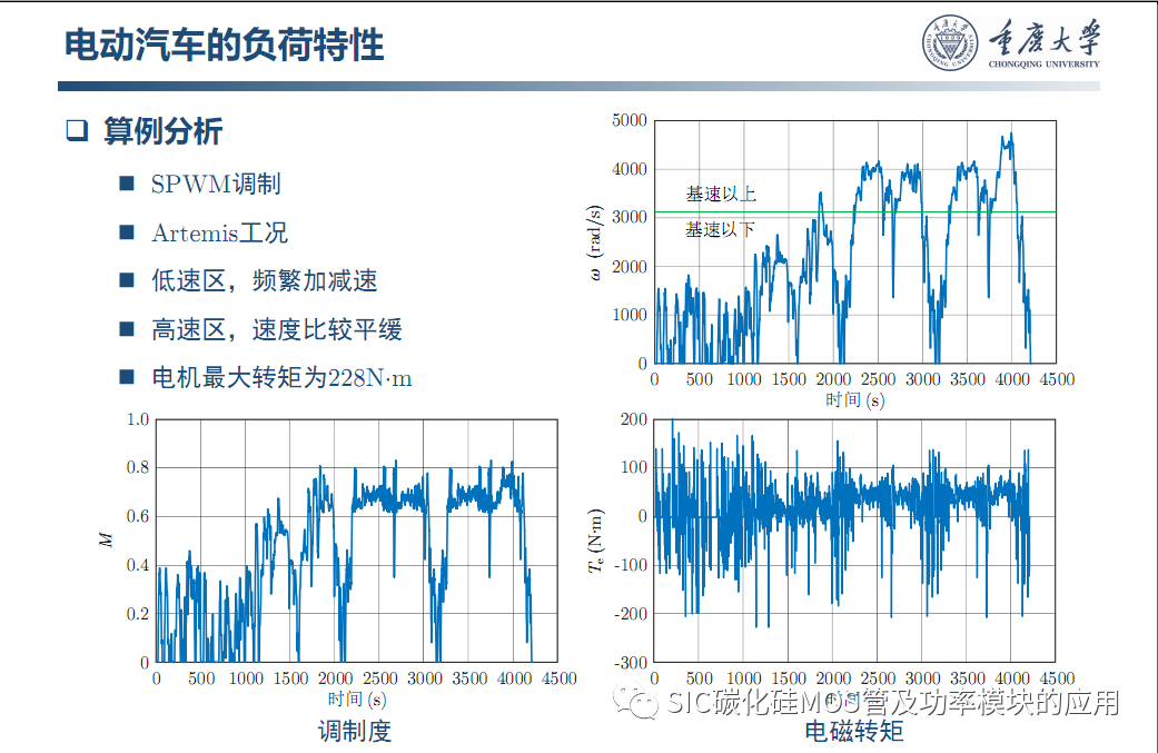 车用SiC功率模块--原位表征.系统集成与寿命评估
