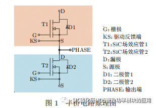 南京电子技术研究所:纳米银双面烧结SiC半桥模块封装技术