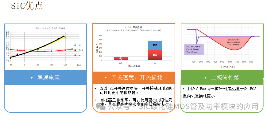 650V-1200V-1700V-2000V-3300V的碳化硅功率器件应用及其设计