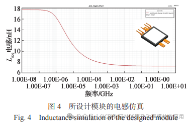 全银烧结双面散热 SiC 模块的工艺设计
