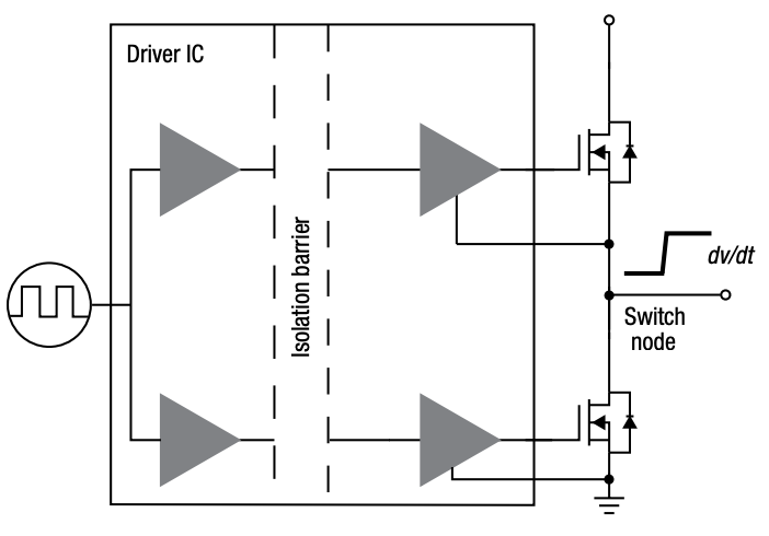 IGBT和 SiC MOSFET栅极驱动器基础知识