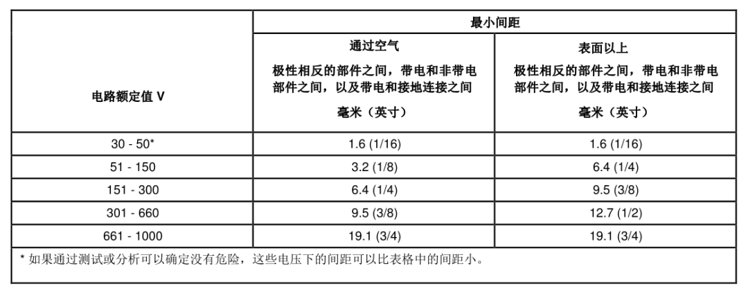 动力电池配电盒BDU安全设计(六)安全要求
