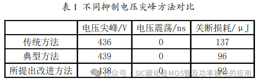 天津工业大学:抑制 SiC MOSFET 瞬态电压尖峰的改进驱动电路设计